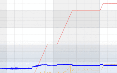 Réglage PID : le guide complet